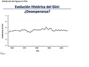Gini Chile